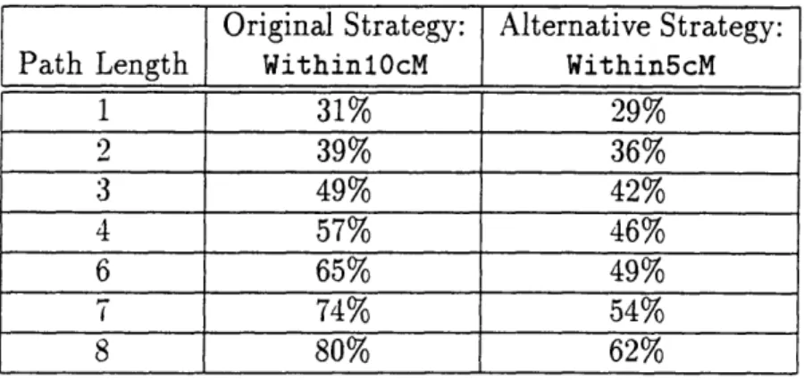 Table  5.3:  Genomic Coverage