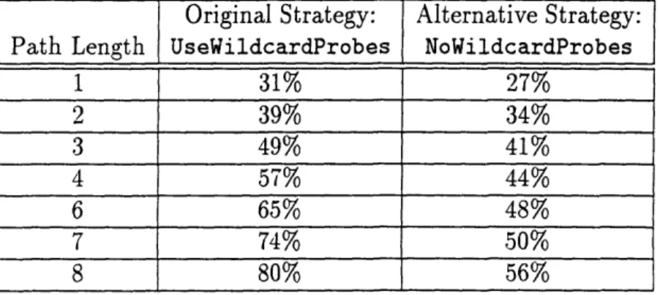 Table 5.4:  Genomic  Coverage