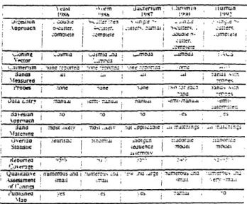 Figure B-6:  Implied Thetas,  Five Projects