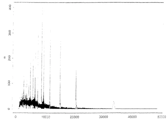 Figure  B-l':  Fine Histogram  of CEPH  Fingerprint  Band  Size