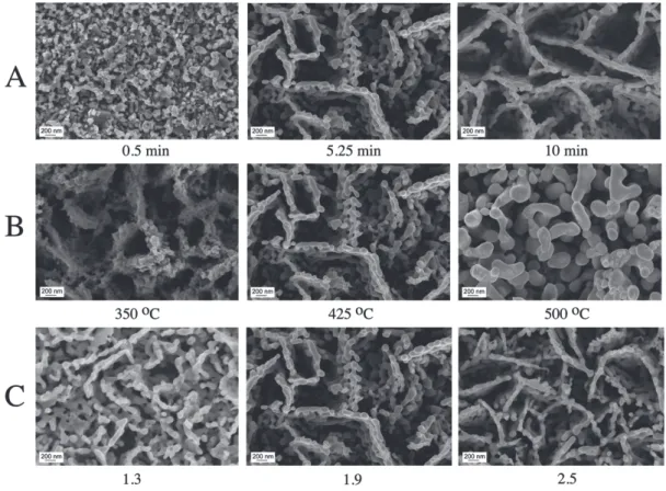 Figure 7. FESEM images of the bare BiVO 4  photoanodes synthesized at different: (A)  electrodeposition times, (B) calcination temperatures, and (C) Bi-KI to Benzoquinone-EtOH ratio, 