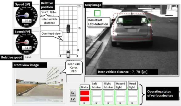 Figure 2.9: User interface of the camera-based V2V-VLC system detailed in [63].