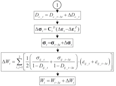 Fig. 3-6. Flow chart of the UVSCPL subroutine, coupled version, (2/2) 