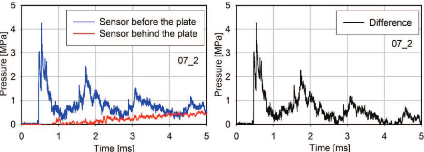 Fig. 4-8. Calculating of active pressure time histories, example for initial pressure 0.7 bar 