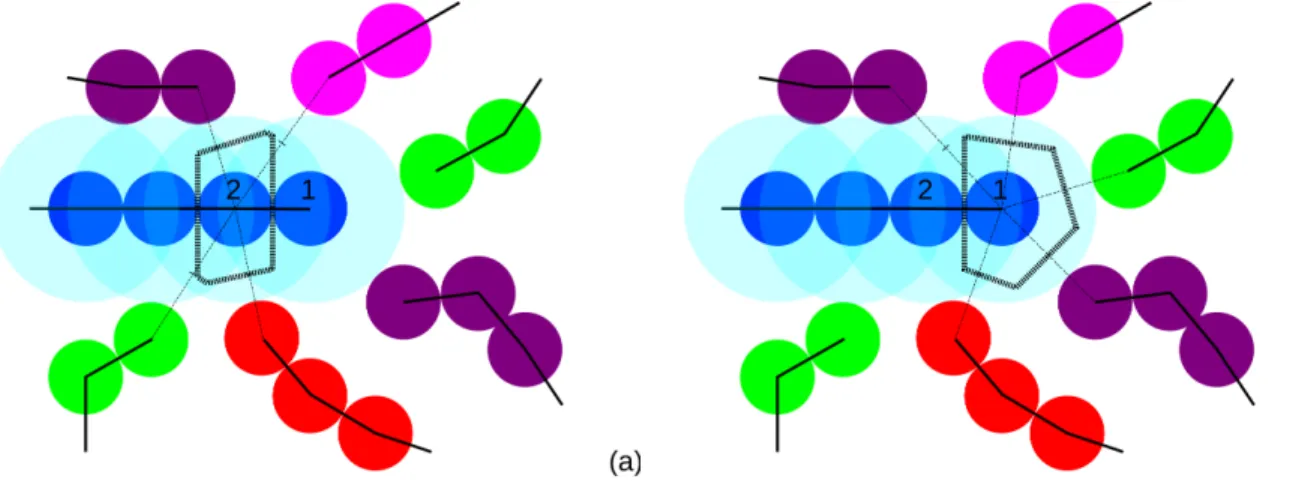 Figure 3.2: Shemati representation of the hain end eet. Monomers that are