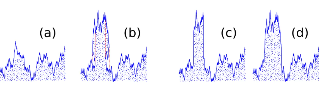 Figure 1.7: Various height proﬁles h(x). The solid part is pictured by small dots. (a): “normal proﬁle”, without overhangs