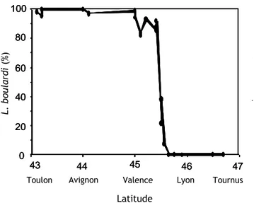 Figure I.4 : Variation latitudinale de l’abondance de L. boulardi (situation en septembre- septembre-octobre) en 1998  (Allemand et al