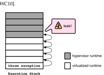 Figure 4.8: Process injection. The hypervisor can install and manipulate a process through a mirror