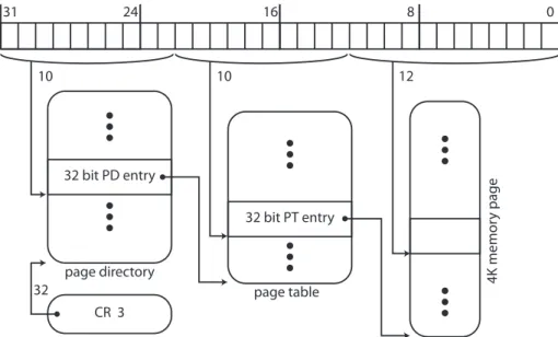 Figure 1.16 – Hiérarchie d’une table des pages (système x86 32 bits)