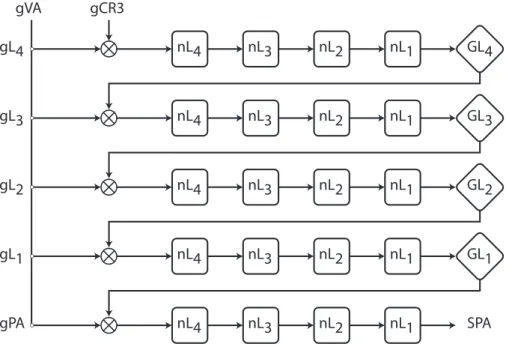 Figure 1.19 – Parcours d’une table des pages imbriquée (Nested-Page) 1.4.2 Mémoire paginée : Cas des grosses pages