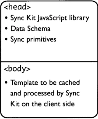 Figure  3-1:  Contents  of a  Sync  Kit  HTML  Response