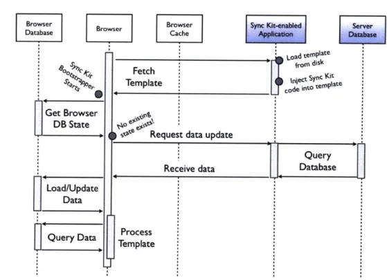 Figure  3-3:  Sync  Kit  on  the  first  page  load