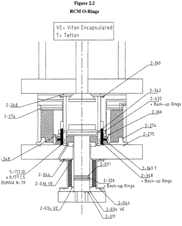 Figure 2.2 RCM  O-Rings