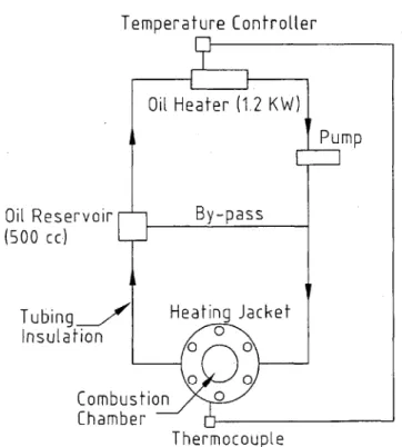 Figure 2.5 Oil-Heating  System Temperature  Controller L  . Oil  Heater  (1.2  KW) Pump