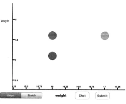 Figure  4: Graph  View  with zooming