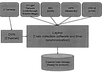 Figure 7 is a flowchart showing the dataflow  of Version  2: