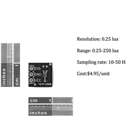 Figure 8: TEMT6000 (source:  https://www.sparkfun.com/products/8688)