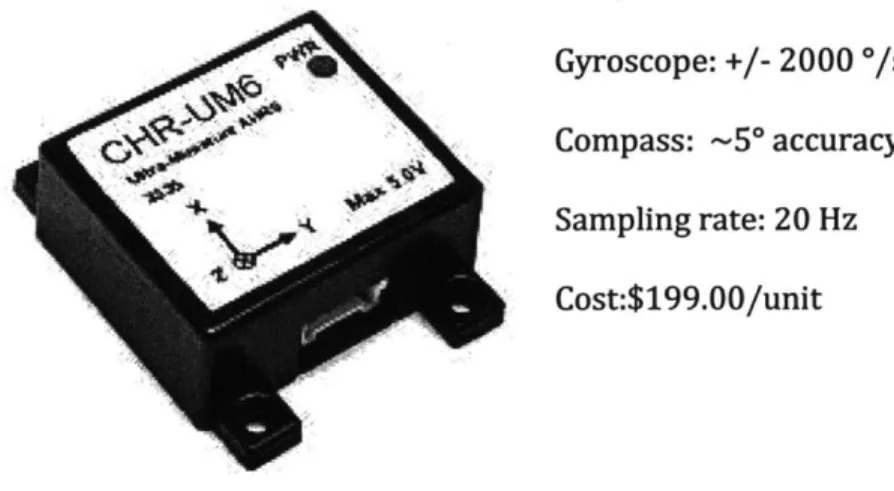 Figure 11:  CHR-UM6  (source: http://www.pololu.com/catalog/product/1255).