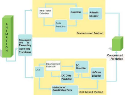 Figure 34. BBA Encoder. (DC means Discreet Coefficient, AC means Alternative  Coefficients).