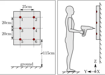 Figure 4.1: Geometric dimensions of the experimental set-up for the drilling activity.
