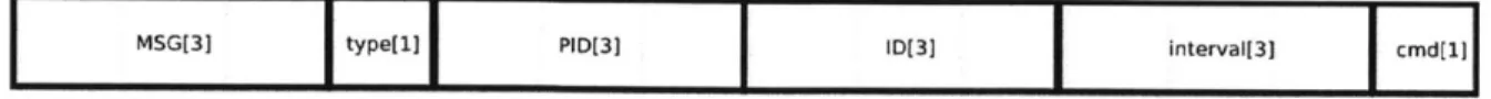 Figure  4-3:  Format  of  message  protocol  from  phone  to  cap-device.