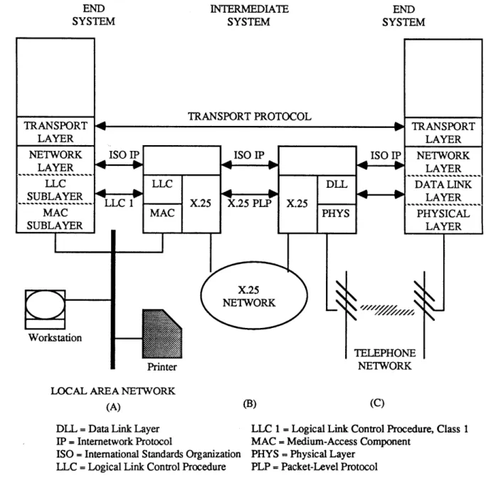 Figure  2:  Internetworking  Protocol