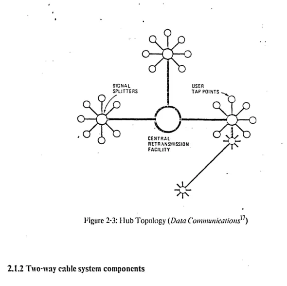 Figure 2-3:  1  ub Topology  (Data  Conununicationsl 7 )