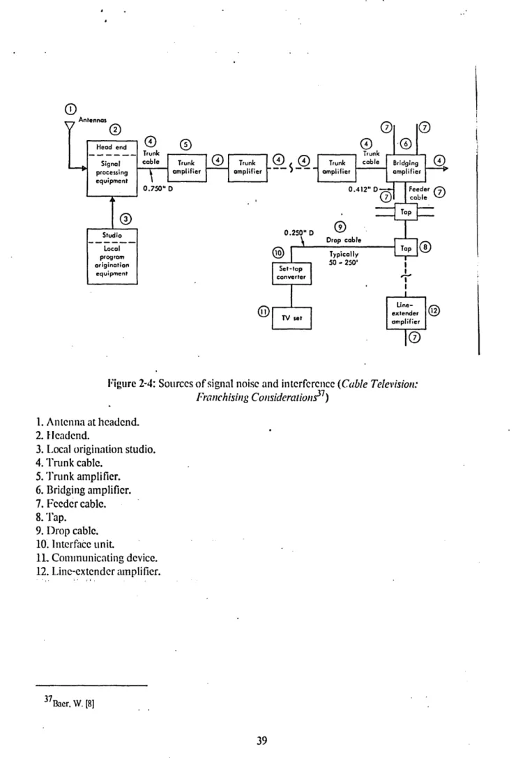 Figure  2-4:  Sources of signal  noise and  interference  (Cable Television: