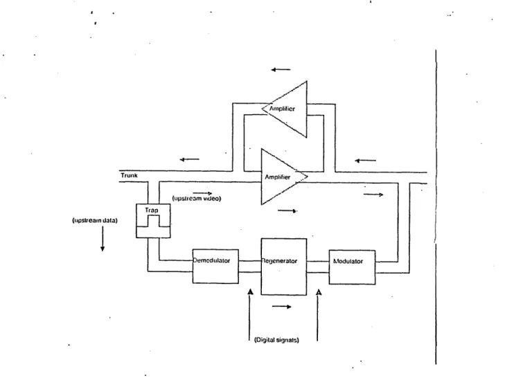 Figure  2-5:  Digital  regenerator  used to reduce  upstream  noise.