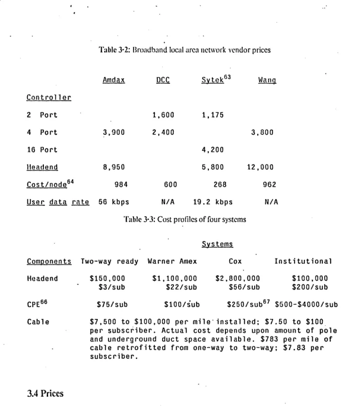 Table 3-2:  Broadband  local area  network  vendor prices Amdax Controller 2  Port 4  Port 16  Port Hleadend Cost/node 64 User  data  rate