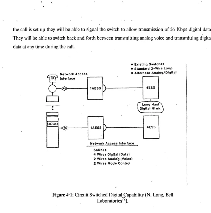 Figure 4-1:  Circuit  Switched  Digital Capability  (N.  Long, Bell Laboratories 72 ).