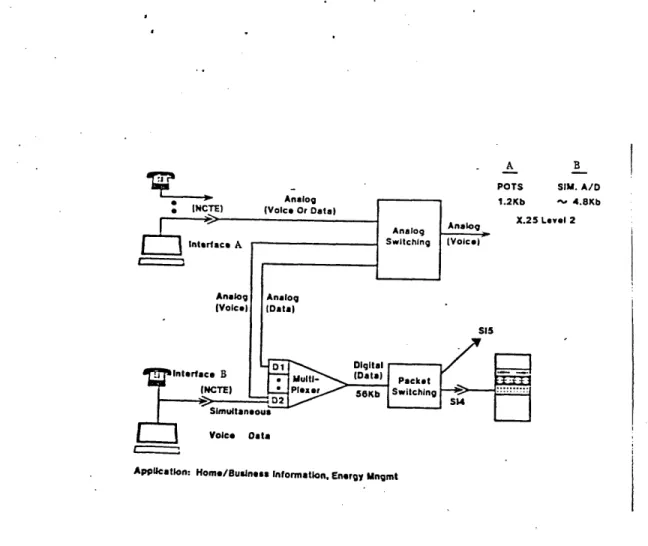 Figure 4-2:  Local  Area Data Transport Capability  (N.  Long,  Bell Laboratories 76 ).