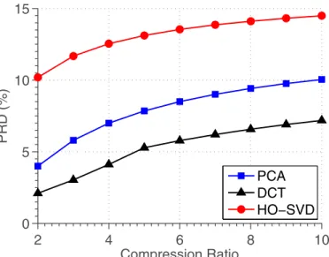 Fig. 8: Proportion of variance in Σ t explained by principal components.