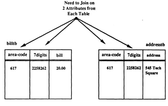 Figure  5.3  Complex  Relation  Between  Tables