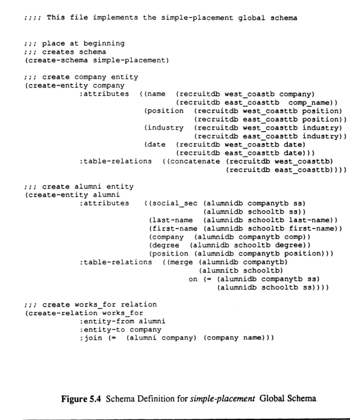 Figure 5.4  Schema  Definition  for simple-placement  Global  Schema