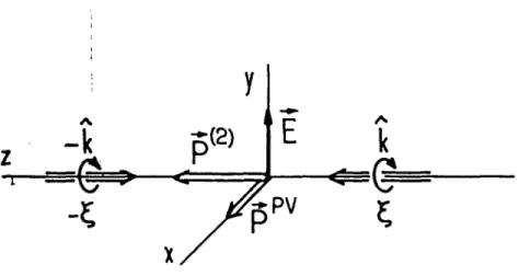 Figure 10 :  Configuration  avec  les  deux  sens  de  propagation  du faisceau  laser.