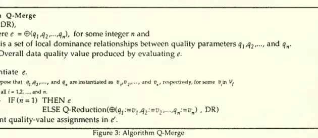 Figure 3: Algorithm Q-Merge