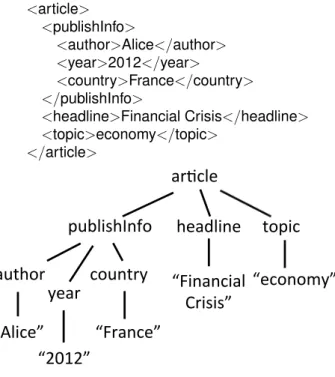Figure 2.1: Example of an XML document.