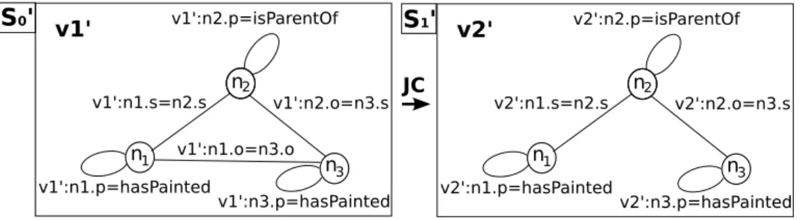 Figure 3.2: Initial state graph S 0 0 and state S 1 0 attained through a J C .