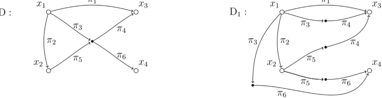 Figure 4.1: Illustration of the transformation from D to D 1 in Lemma 4.6. Nodes are colored white or black depending on whether they appear in V(D) or not.