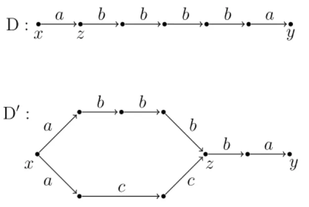 Figure 5.2: Databases D and D ′ for Example 5.9.