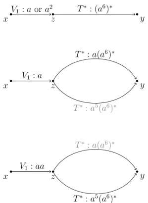 Figure 5.4: The three cases of Example 5.10. The parts that are not used for Q are shaded out.