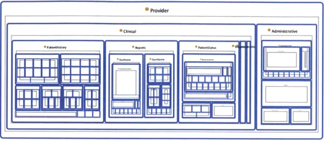 Figure  5:  Visualization  of Provider  Data  Categories