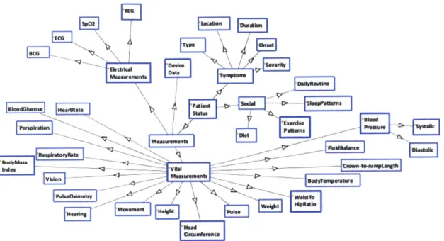 Figure  8  represents  graphically  the  patient  status  subcategory  from  Figure  7