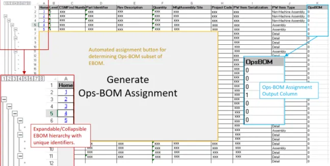 Figure 6-1: Automated tool interface for generating Ops-BOM. EBOM hierarchy is represented using collapsible and expandable rows