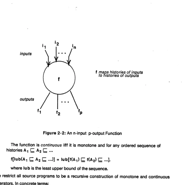 Figure  2-2: An  n-input  p-output Function