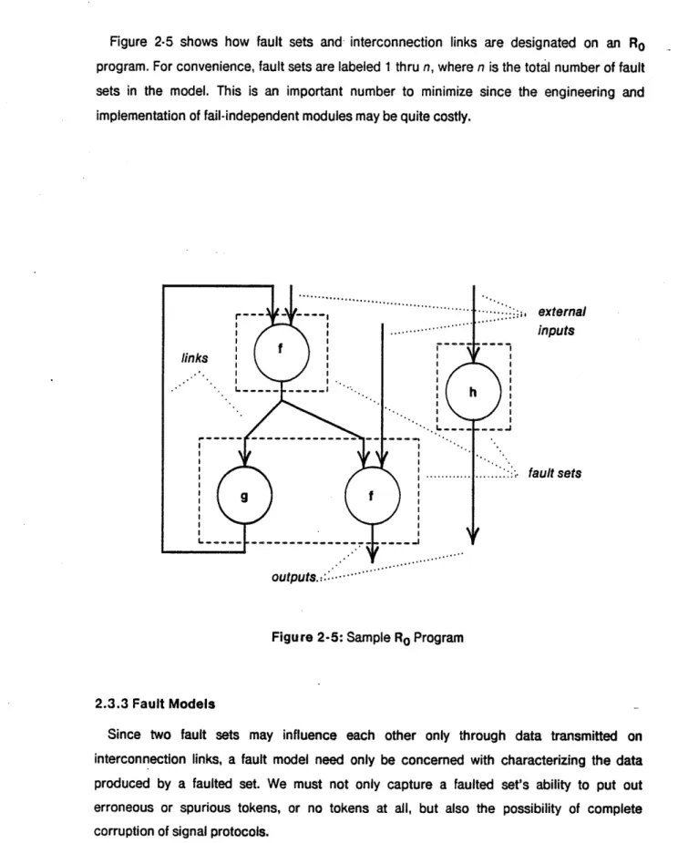 Figure  2-5  shows  how  fault  sets  and  interconnection  links  are  designated  on  an  R o program