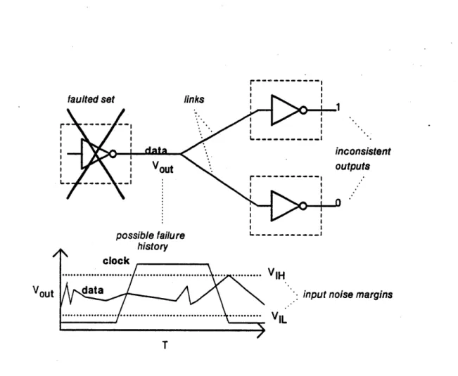 Figure  2-6: Inconsistent  Reception  of a Token Fragment