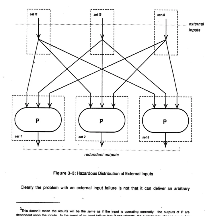 Figure 3-3: Hazardous  Distribution of External  Inputs