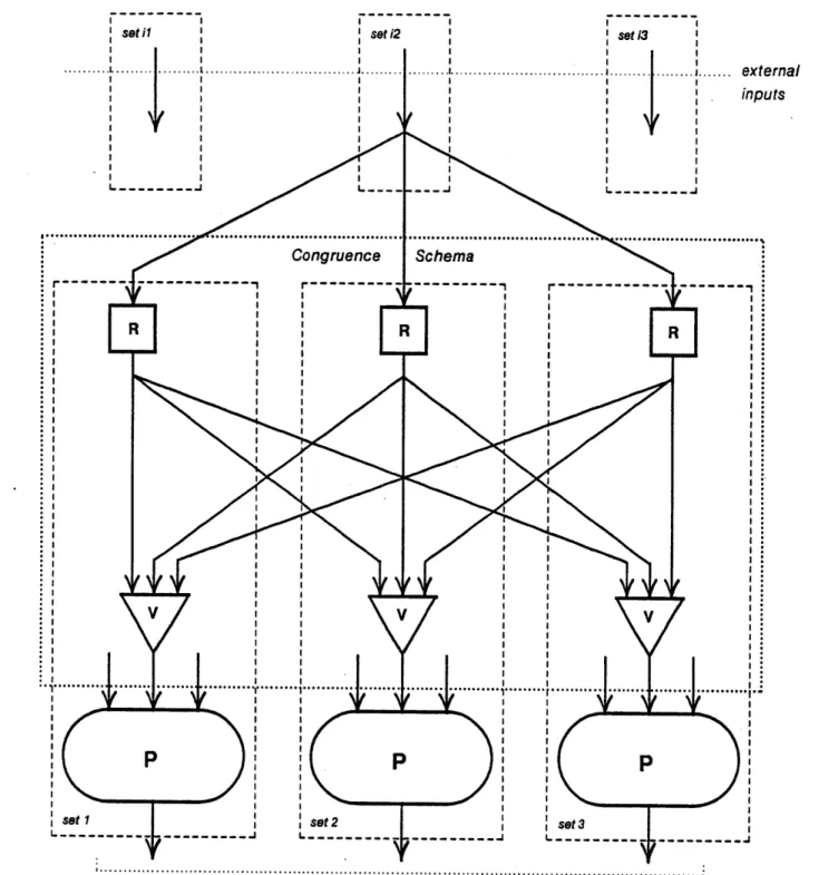 Figure 3-4: A Correct Triplex Version of P